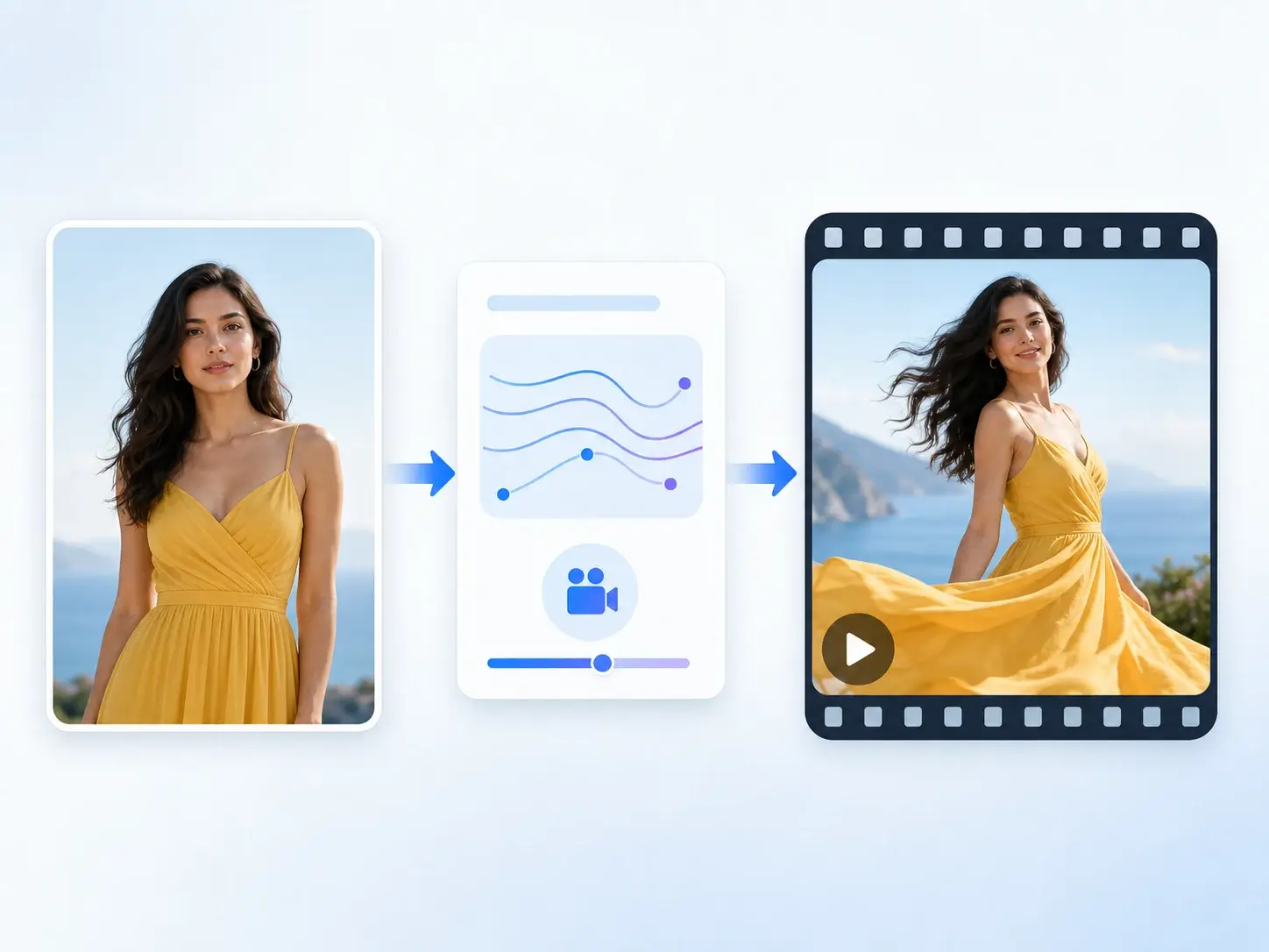 Image to video workflow showing a source image, motion prompt, and generated video